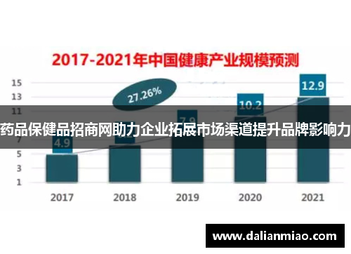 药品保健品招商网助力企业拓展市场渠道提升品牌影响力